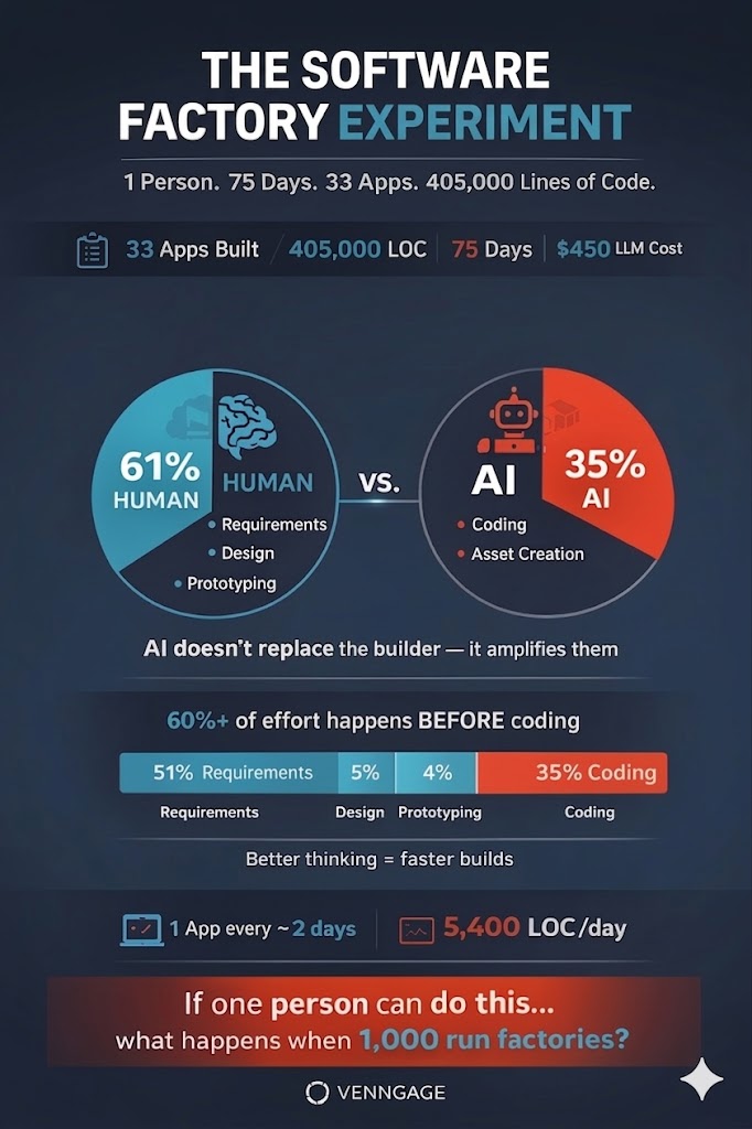 A Study On Software Abundance