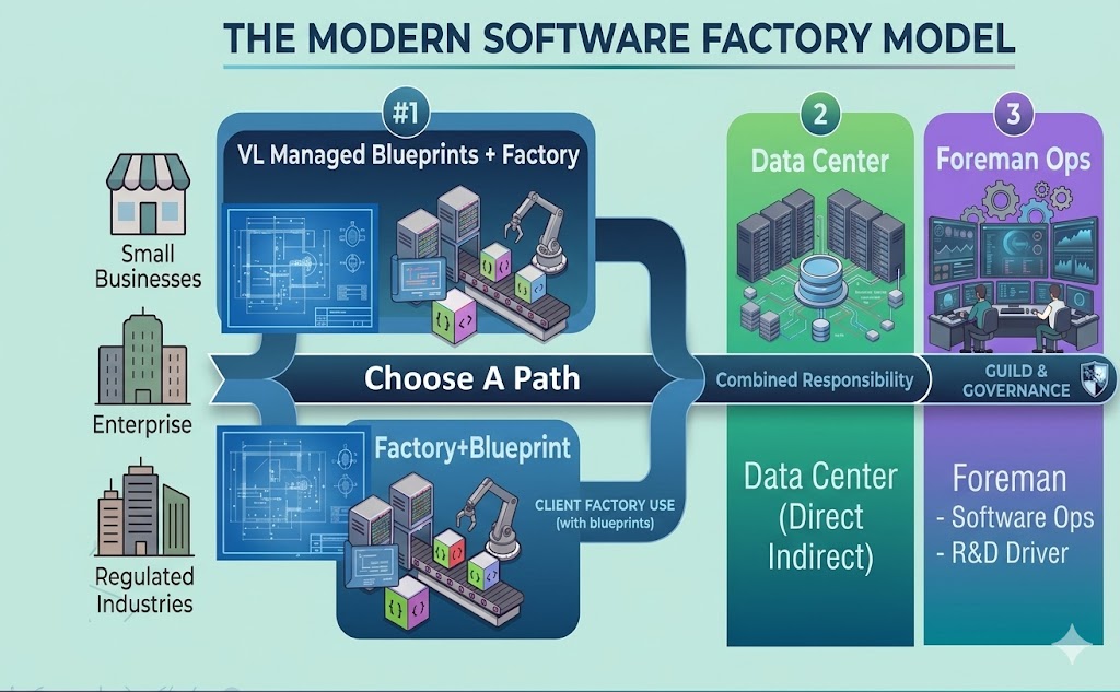 The new software manufacturing model