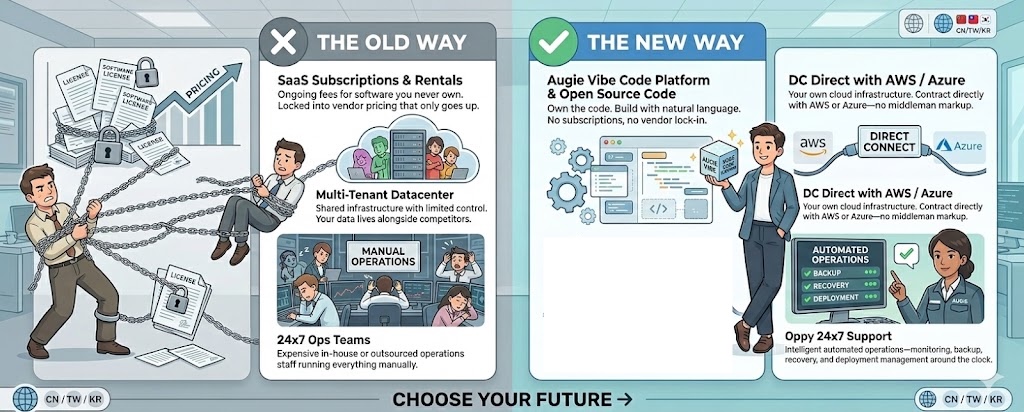 The Old Way vs The New Way - Deployment Model Comparison